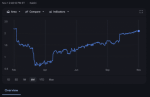 Google Finance menawarkan alat Gemini AI untuk pedagang saham